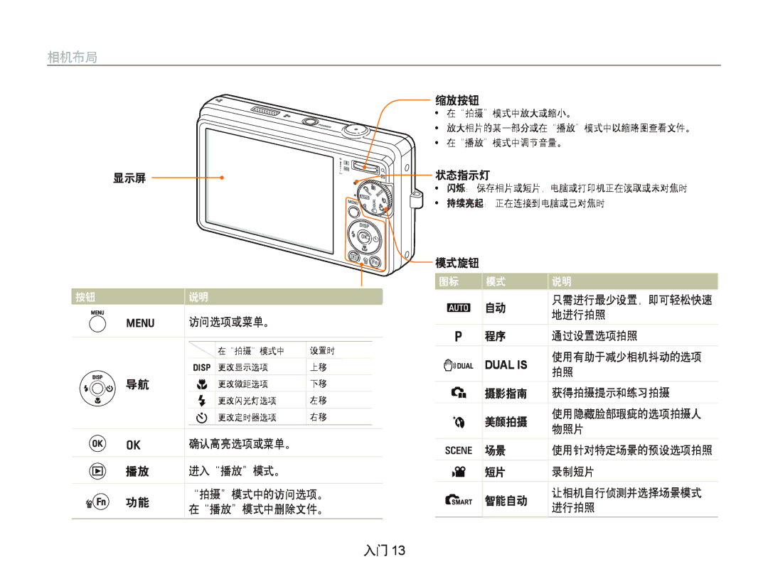 Samsung EC-IT100BBP/IT, EC-IT100BBP/E1, EC-IT100BBP/E3, EC-IT100UBP/E3, EC-IT100SBP/E3, EC-IT100RBP/E3, EC-IT100SBP/E1 相机布局 