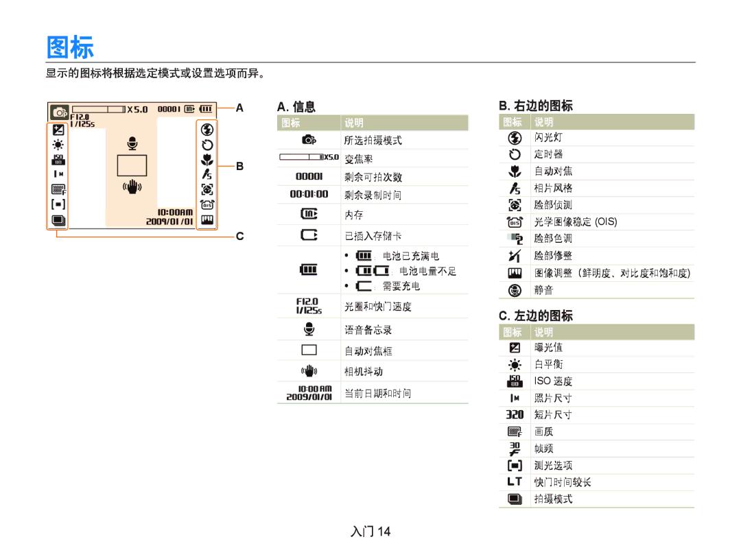 Samsung EC-IT100BBP/E1, EC-IT100BBP/IT, EC-IT100BBP/E3, EC-IT100UBP/E3, EC-IT100SBP/E3, EC-IT100RBP/E3 manual 右边的图标, 左边的图标 