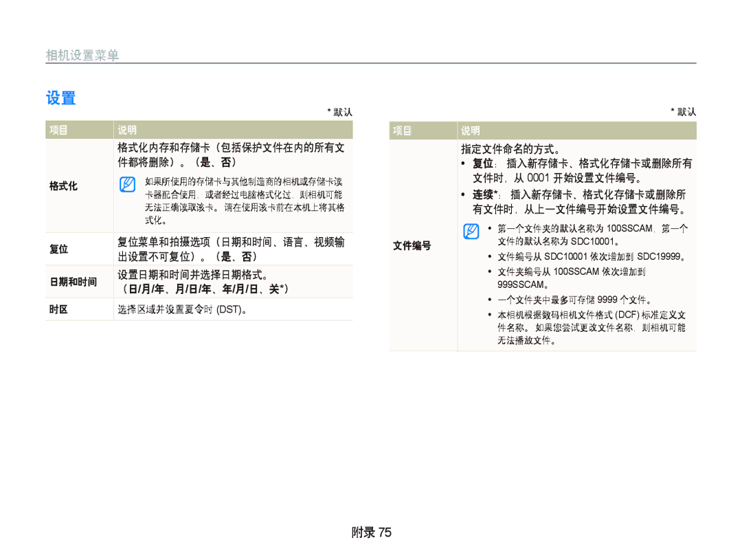 Samsung EC-IT100SBP/E1, EC-IT100BBP/IT, EC-IT100BBP/E1, EC-IT100BBP/E3, EC-IT100UBP/E3 manual 件都将删除）。（是、否）, 格式化, 出设置不可复位）。（是、否） 