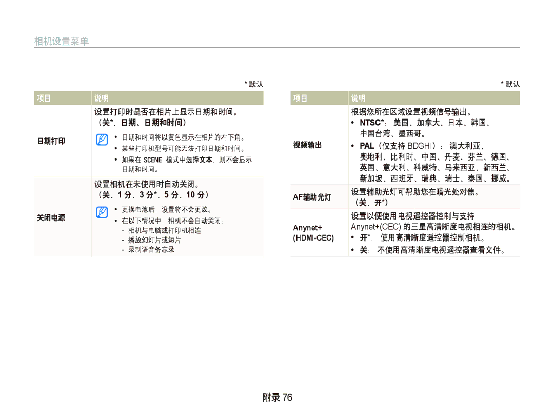 Samsung EC-IT100BBP/IT, EC-IT100BBP/E1 manual 中国台湾、墨西哥。, 视频输出 Pal（仅支持 Bdghi）： 澳大利亚、, 关闭电源 设置以便使用电视遥控器控制与支持, ： 使用高清晰度遥控器控制相机。 