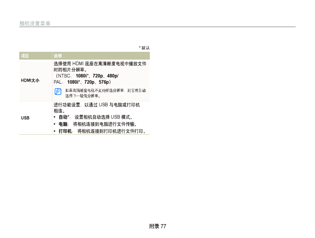 Samsung EC-IT100BBP/E1, EC-IT100BBP/IT 时的相片分辨率。, 相连。, 自动*： 设置相机自动选择 Usb 模式。, 电脑： 将相机连接到电脑进行文件传输。 打印机： 将相机连接到打印机进行文件打印。 