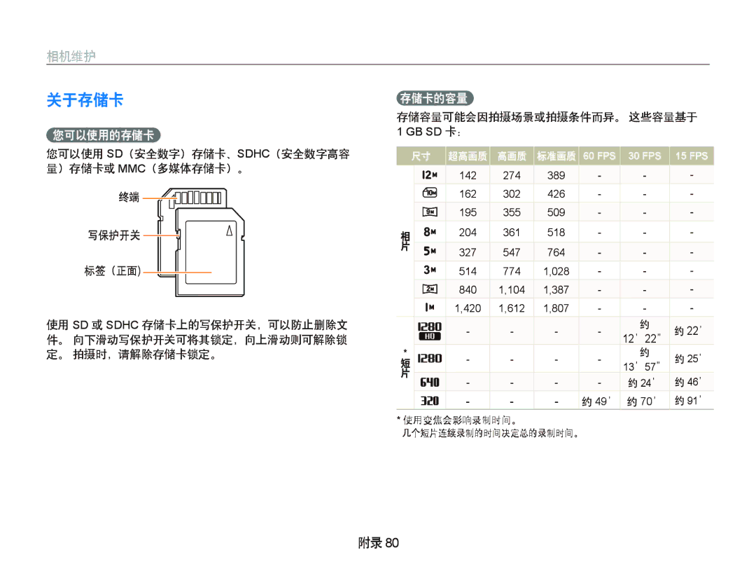 Samsung EC-IT100SBP/E3, EC-IT100BBP/IT, EC-IT100BBP/E1, EC-IT100BBP/E3, EC-IT100UBP/E3 manual 关于存储卡, 相机维护, 您可以使用的存储卡, 存储卡的容量 