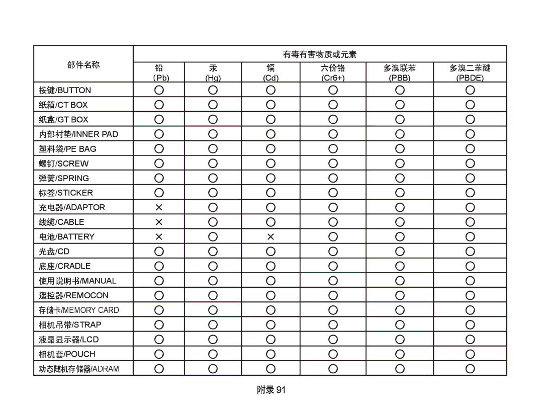 Samsung EC-IT100BBP/E1, EC-IT100BBP/IT, EC-IT100BBP/E3, EC-IT100UBP/E3, EC-IT100SBP/E3 manual 液晶显示器/Lcd, 动态随机存储器/Adram 