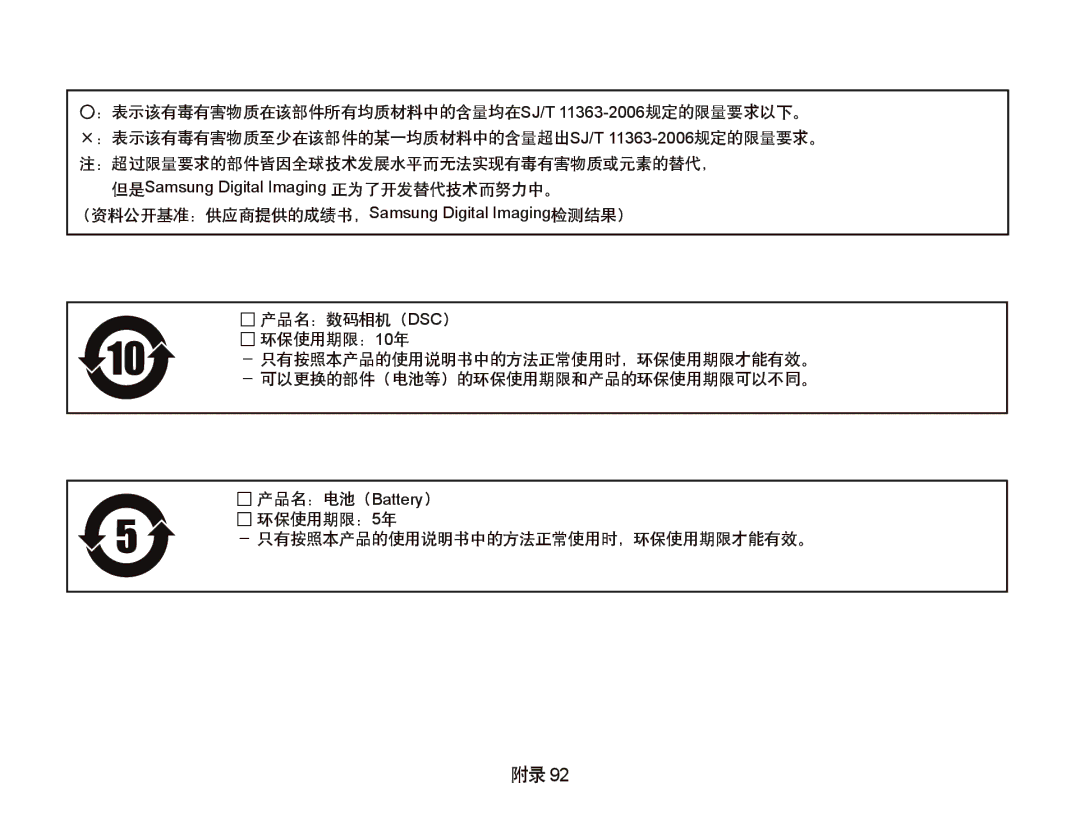 Samsung EC-IT100BBP/E3, EC-IT100BBP/IT, EC-IT100BBP/E1, EC-IT100UBP/E3 manual 但是Samsung Digital Imaging 正为了开发替代技术而努力中。 