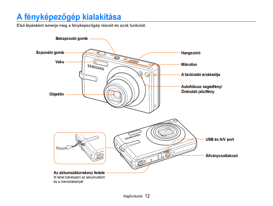 Samsung EC-IT100SBP/E1, EC-IT100BBP/IT, EC-IT100BBP/E1 Fényképezőgép kialakítása, Bekapcsoló gomb, Hangszóró, Vaku Mikrofon 