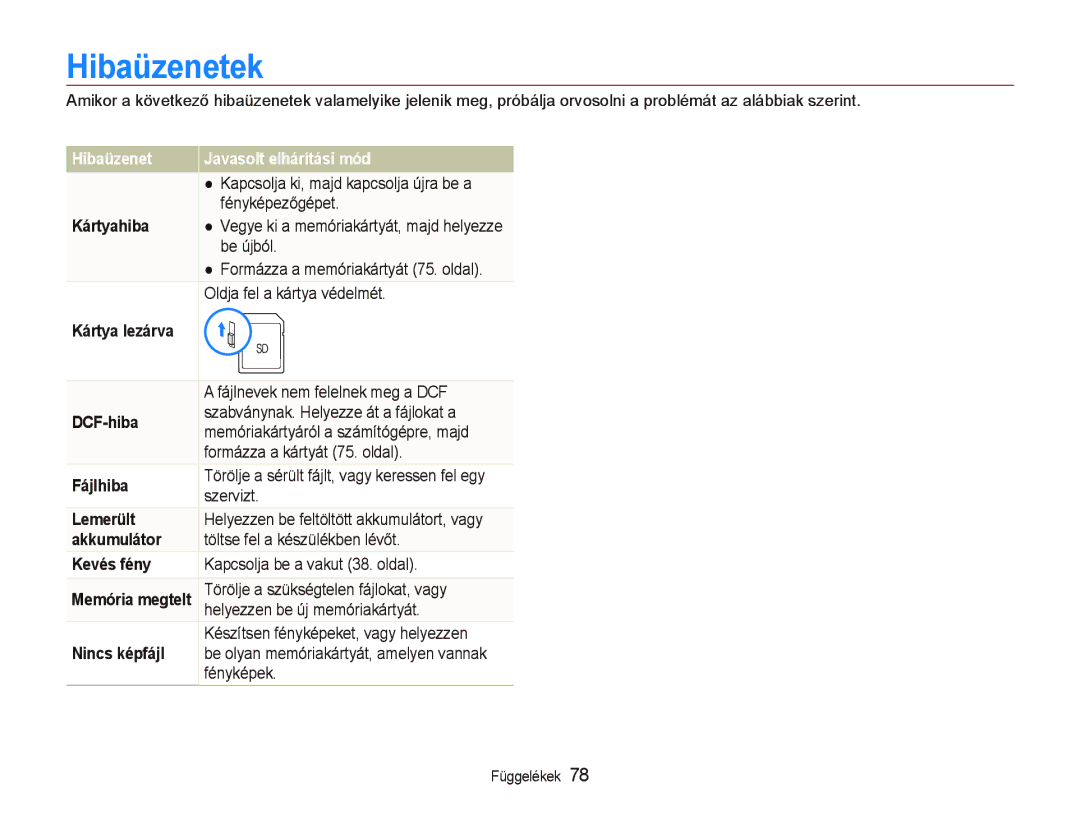 Samsung EC-IT100BBP/E3, EC-IT100BBP/IT, EC-IT100BBP/E1, EC-IT100UBP/E3 manual Hibaüzenetek, Hibaüzenet Javasolt elhárítási mód 