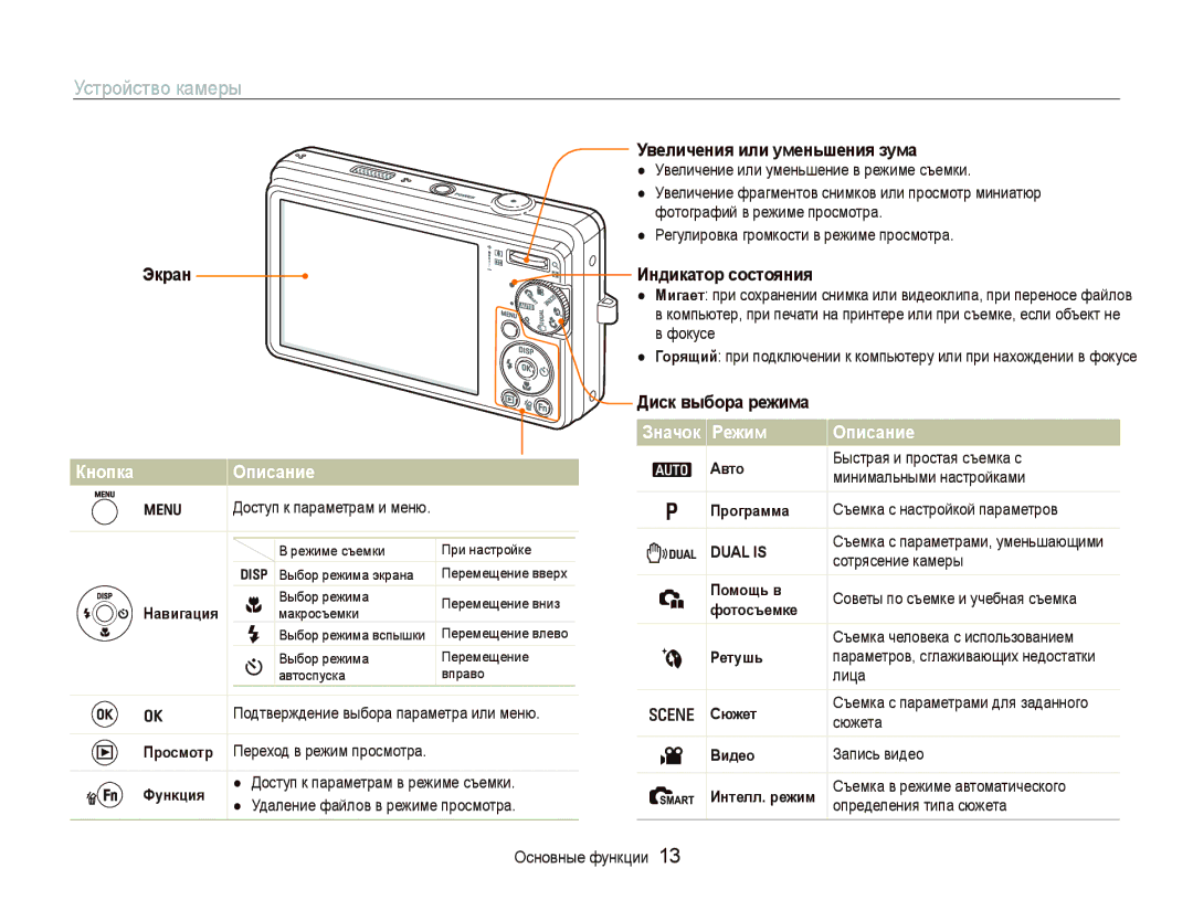 Samsung EC-IT100ABA/RU, EC-IT100BBP/RU, EC-IT100SBP/RU manual Устройство камеры, Кнопка Описание, Значок Режим Описание 