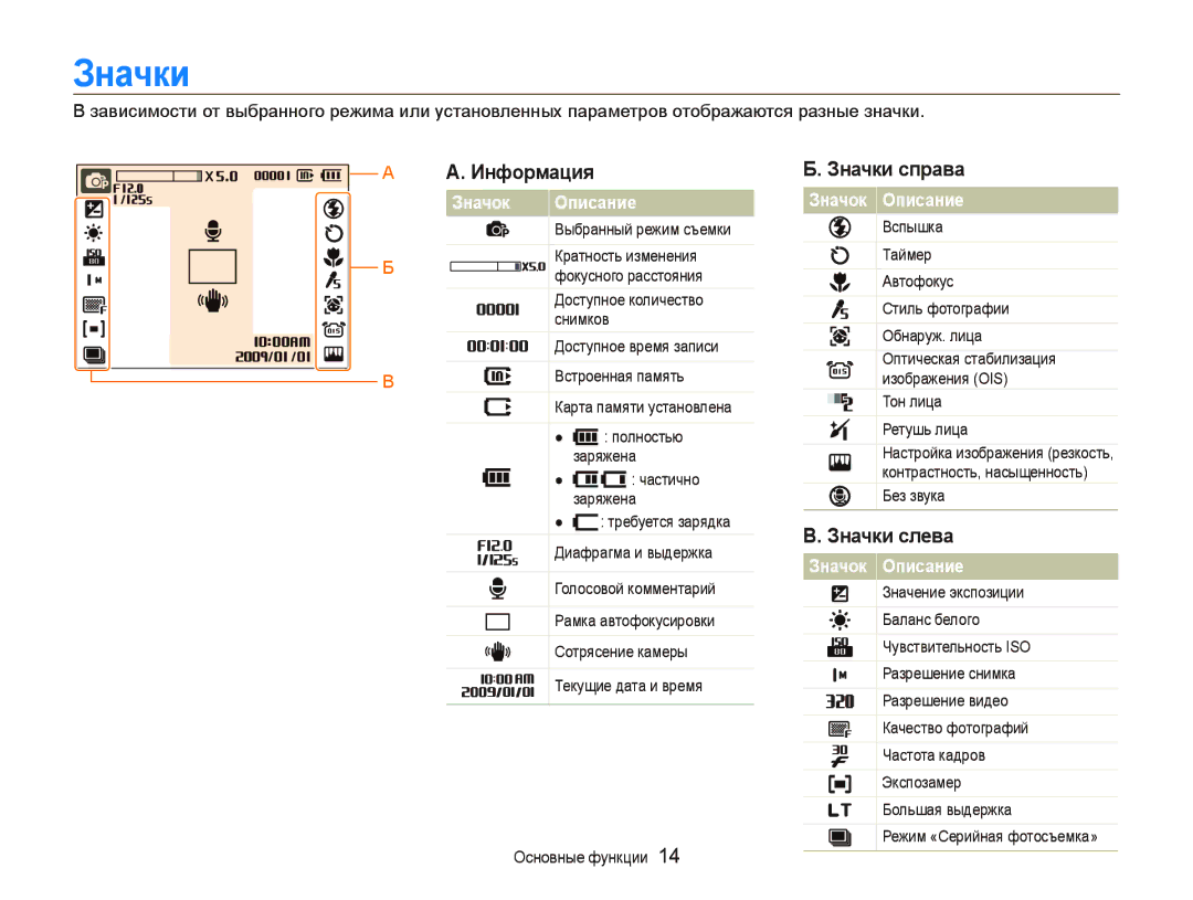 Samsung EC-IT100RBA/RU, EC-IT100BBP/RU, EC-IT100SBP/RU manual Информация, Значки справа, Значки слева, Значок Описание 