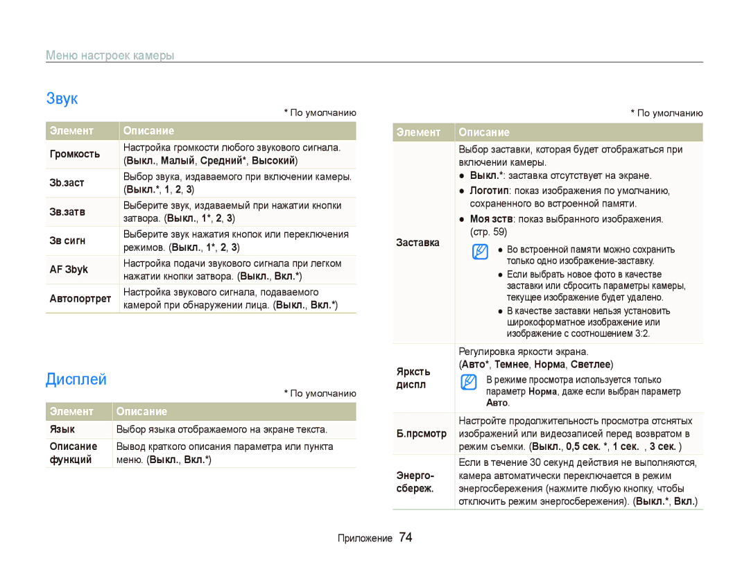 Samsung EC-IT100SBA/RU, EC-IT100BBP/RU, EC-IT100SBP/RU, EC-IT100RBP/RU Звук, Дисплей, Меню настроек камеры, Элемент Описание 