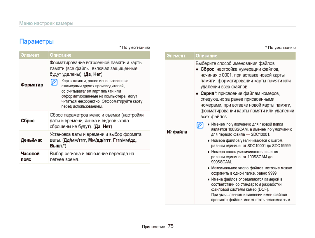 Samsung EC-IT100UBA/RU, EC-IT100BBP/RU, EC-IT100SBP/RU, EC-IT100RBP/RU manual Параметры, Форматиp, Сброс, Пояс, Файла 