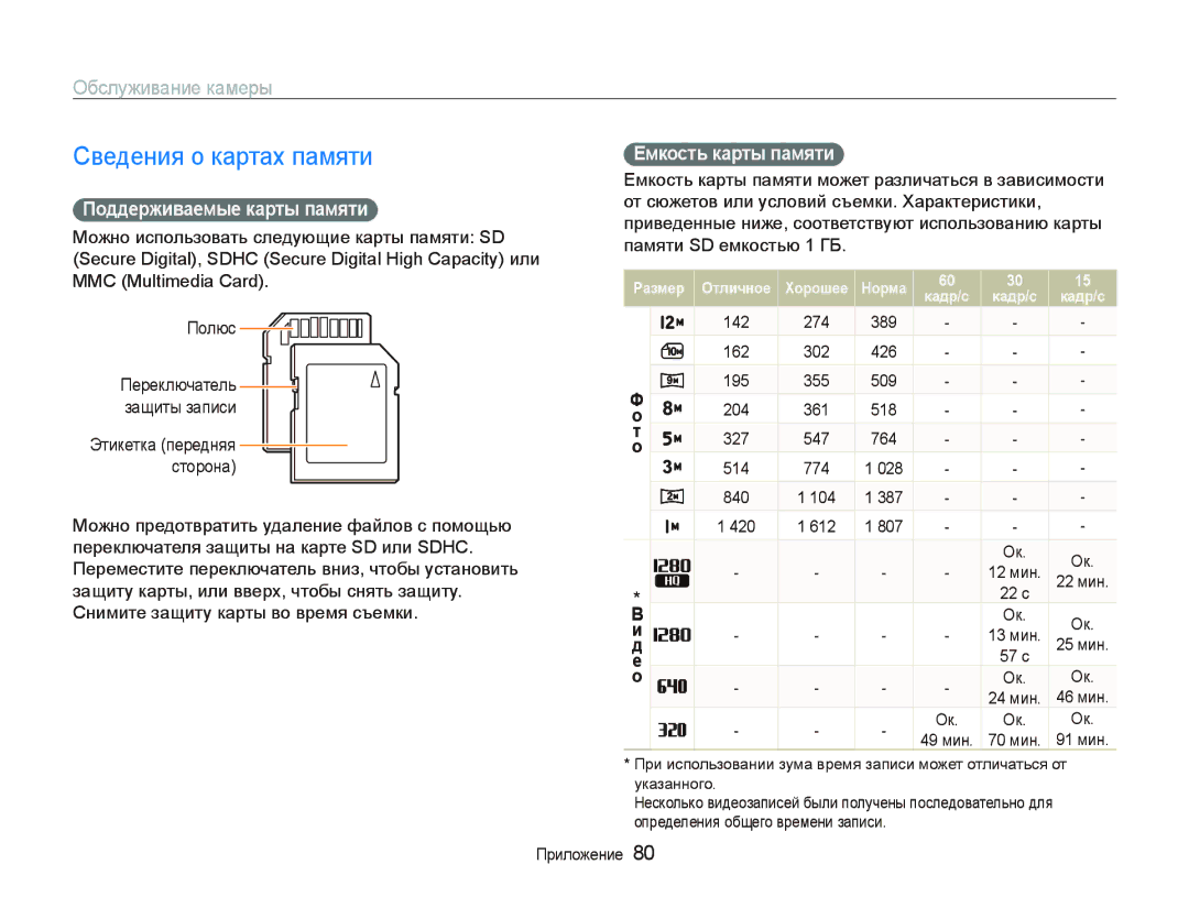 Samsung EC-IT100SBP/RU Сведения о картах памяти, Обслуживание камеры, Поддерживаемые карты памяти, Емкость карты памяти 