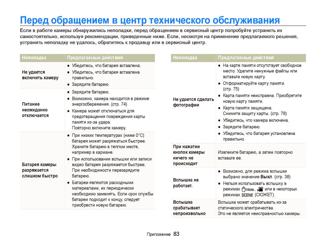 Samsung EC-IT100UBA/RU, EC-IT100BBP/RU Перед обращением в центр технического обслуживания, Неполадка Предлагаемые действия 