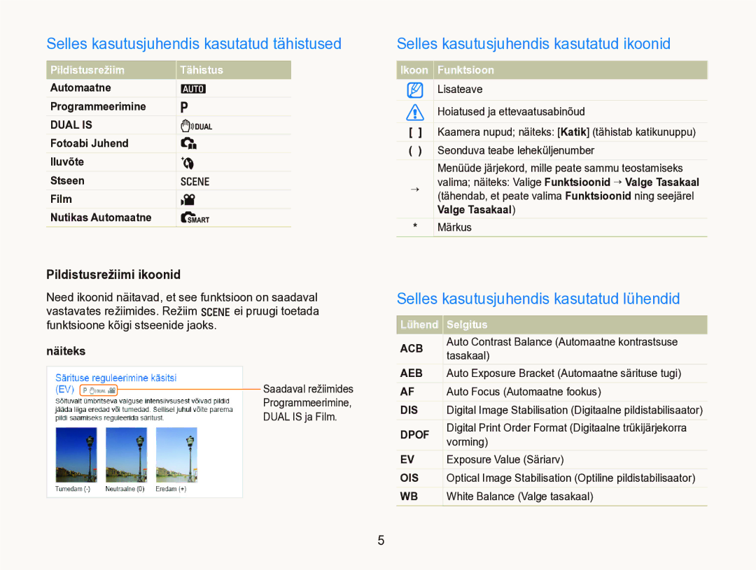 Samsung EC-IT100BBP/RU manual Selles kasutusjuhendis kasutatud tähistused, Selles kasutusjuhendis kasutatud ikoonid 