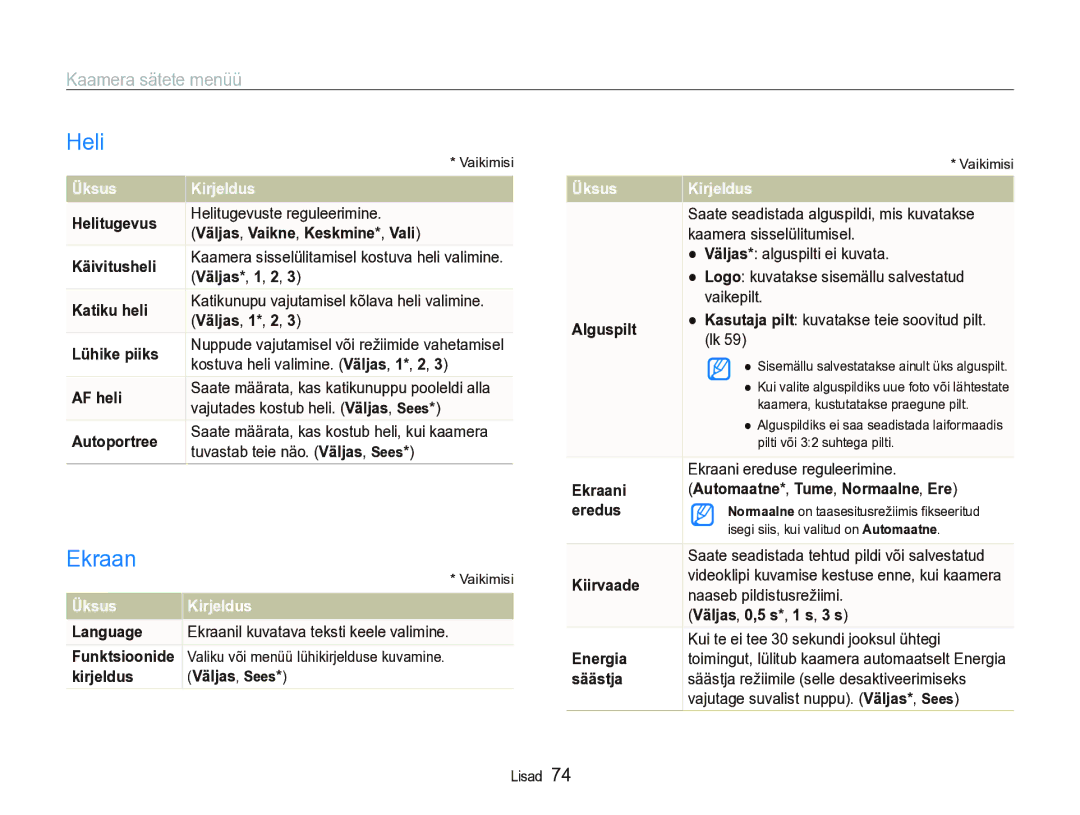 Samsung EC-IT100SBP/RU, EC-IT100BBP/RU manual Heli, Ekraan, Kaamera sätete menüü, Üksus Kirjeldus 