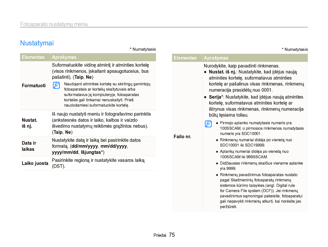 Samsung EC-IT100BBP/RU, EC-IT100SBP/RU manual Nustatymai 