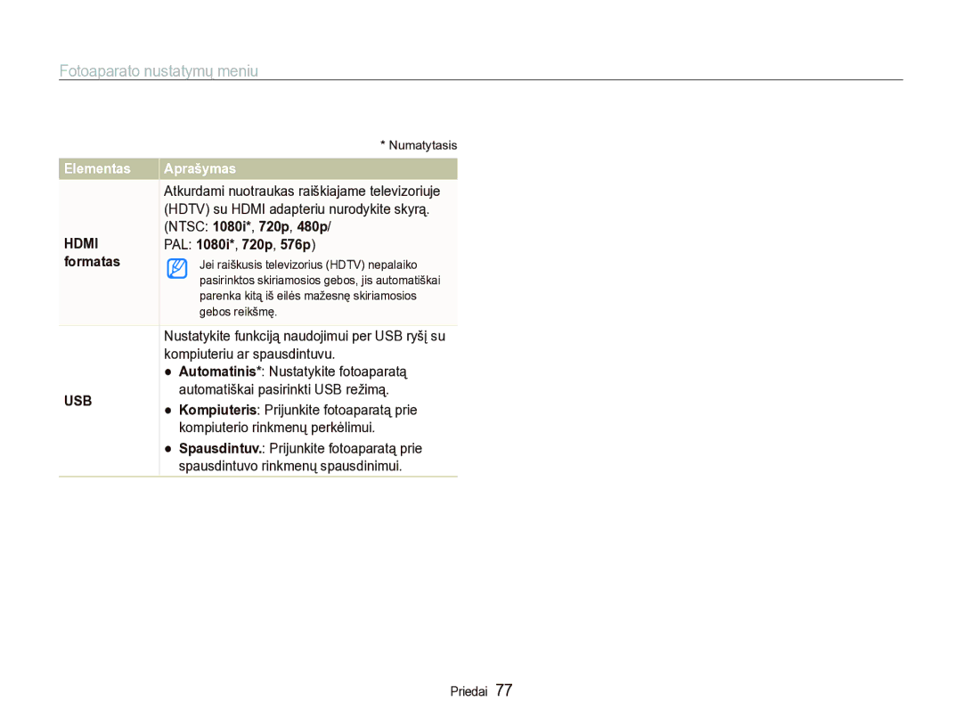 Samsung EC-IT100BBP/RU, EC-IT100SBP/RU manual PAL 1080i*, 720p, 576p, Formatas 