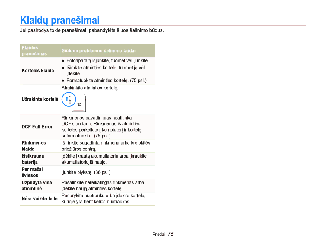 Samsung EC-IT100SBP/RU, EC-IT100BBP/RU manual Klaidų pranešimai, Klaidos Siūlomi problemos šalinimo būdai Pranešimas 