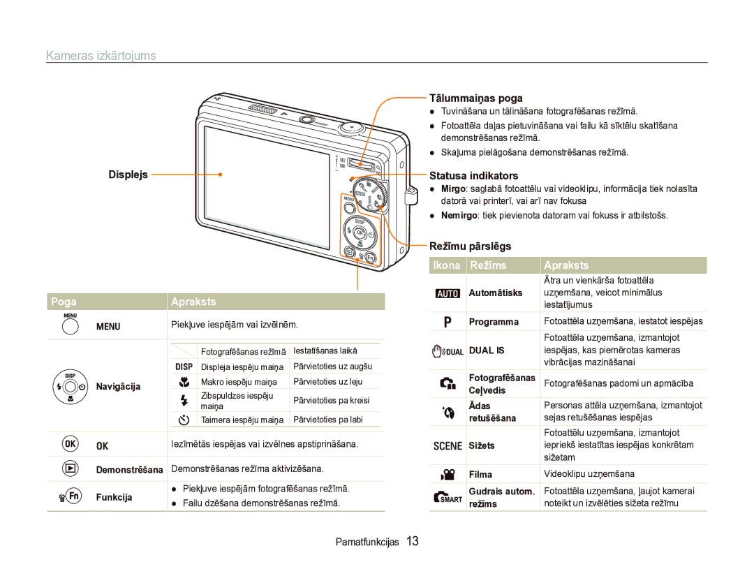 Samsung EC-IT100BBP/RU, EC-IT100SBP/RU manual Kameras izkārtojums, Tālummaiņas poga, Displejs, Poga Apraksts 