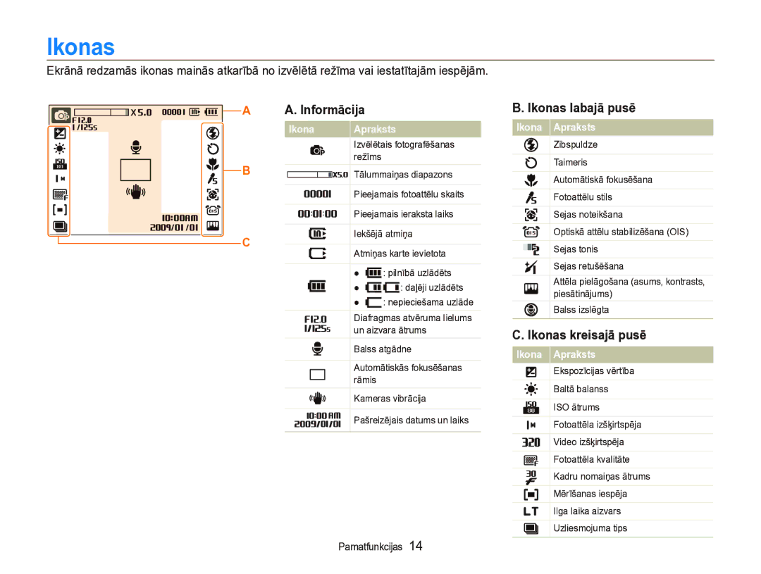 Samsung EC-IT100SBP/RU, EC-IT100BBP/RU manual Informācija, Ikonas labajā pusē, Ikonas kreisajā pusē, Ikona Apraksts 