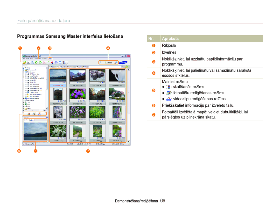 Samsung EC-IT100BBP/RU, EC-IT100SBP/RU manual Programmas Samsung Master interfeisa lietošana, ‰ Š 