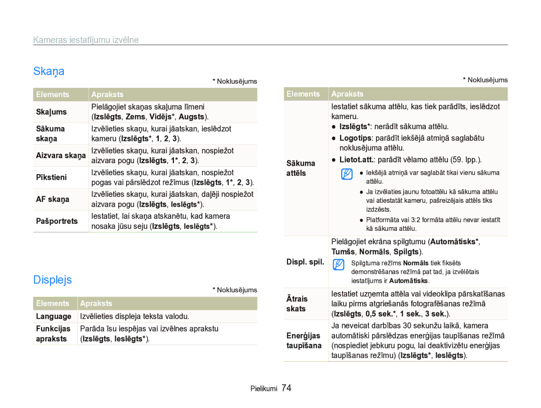 Samsung EC-IT100SBP/RU, EC-IT100BBP/RU manual Skaņa, Displejs, Kameras iestatījumu izvēlne, Elements Apraksts 