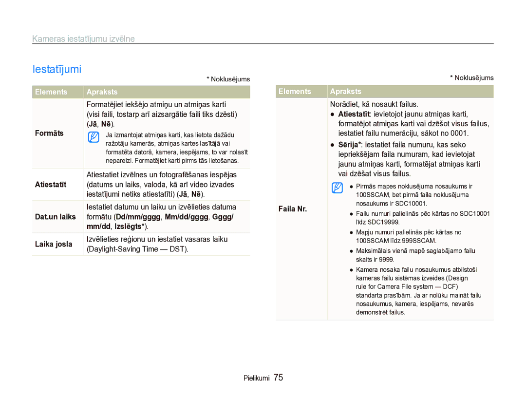 Samsung EC-IT100BBP/RU, EC-IT100SBP/RU manual Iestatījumi 