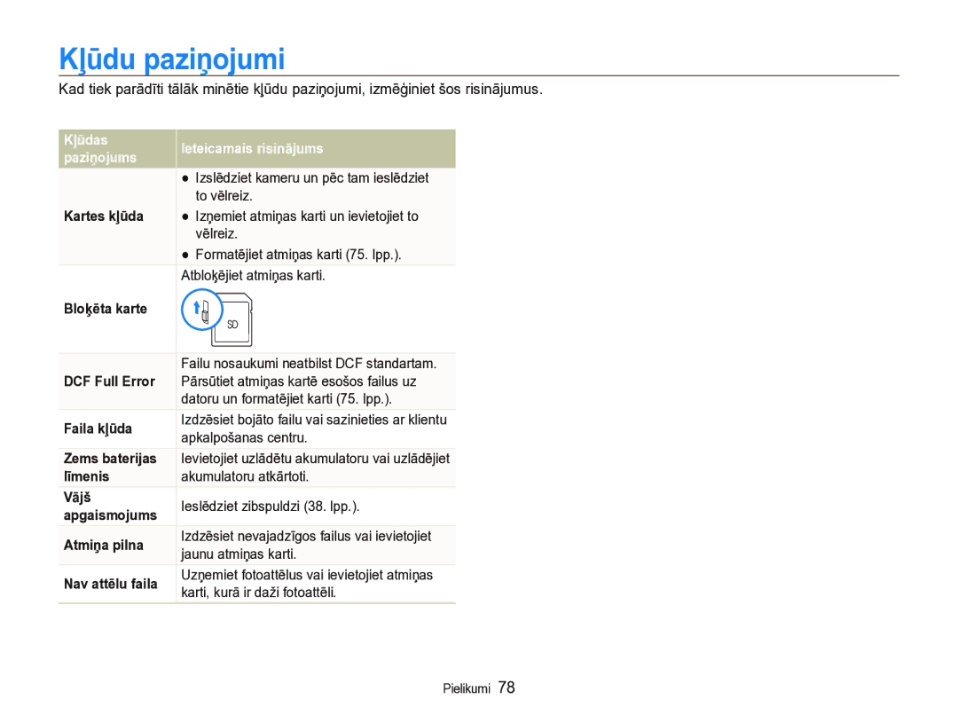 Samsung EC-IT100SBP/RU, EC-IT100BBP/RU manual Kļūdu paziņojumi, Kļūdas Ieteicamais risinājums Paziņojums 