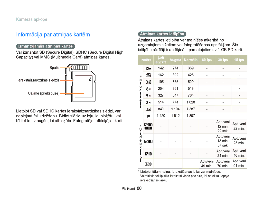 Samsung EC-IT100SBP/RU, EC-IT100BBP/RU manual Informācija par atmiņas kartēm, Kameras apkope, Izmantojamās atmiņas kartes 