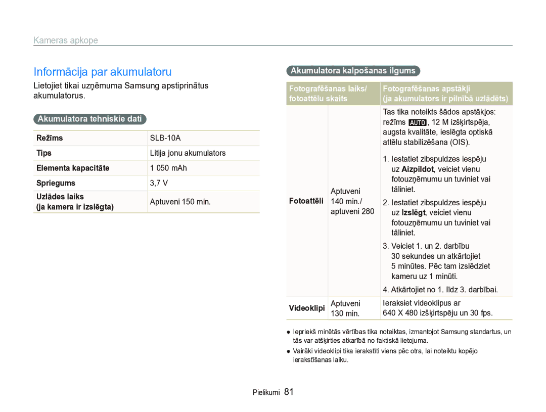 Samsung EC-IT100BBP/RU Informācija par akumulatoru, Akumulatora tehniskie dati, Akumulatora kalpošanas ilgums, Režīms 