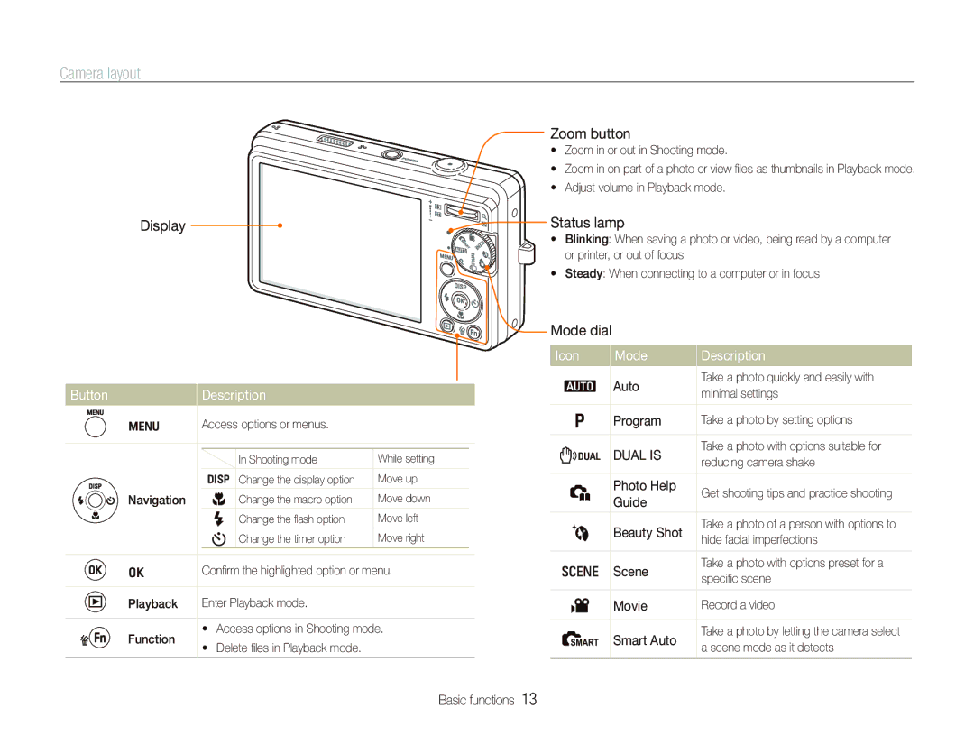 Samsung EC-IT100SDP/ME, EC-IT100UBP/FR, EC-IT100SBP/FR, EC-IT100BBP/FR manual Camera layout, Icon, Button Description 