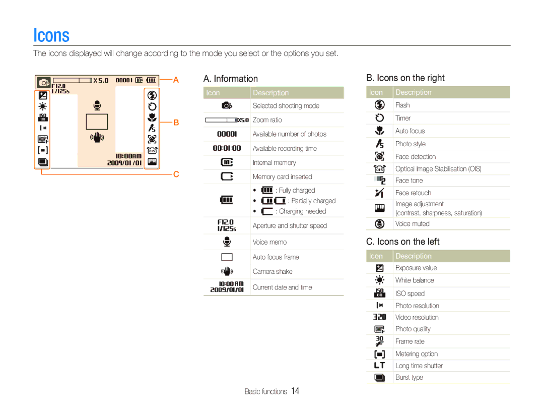 Samsung EC-IT100UBP/SA, EC-IT100UBP/FR, EC-IT100SBP/FR manual Icons on the right, Icons on the left, Icon Description 