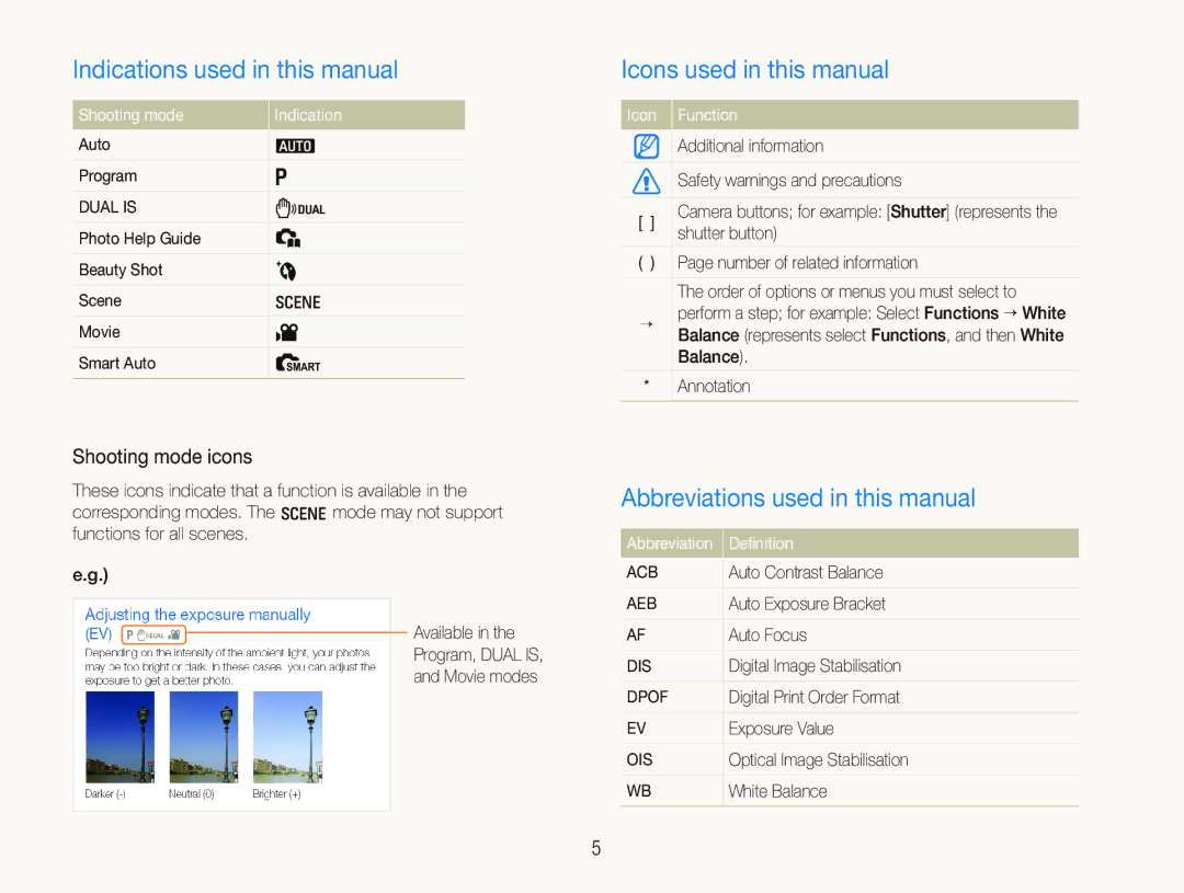 Samsung EC-IT100RBP/IT Indications used in this manual, Icons used in this manual, Abbreviations used in this manual 