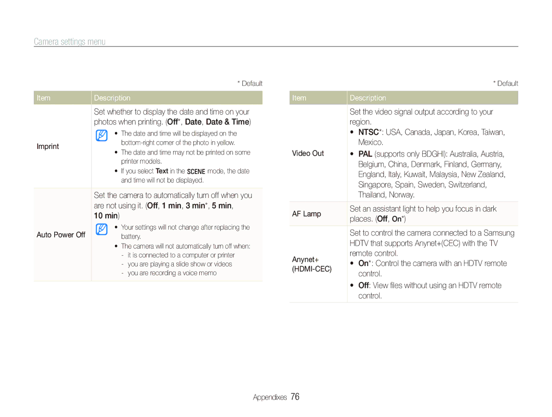 Samsung EC-IT100UBA/RU Imprint, Are not using it. Off, 1 min, 3 min*, 5 min, 10 min, Region, Mexico, Video Out, AF Lamp 