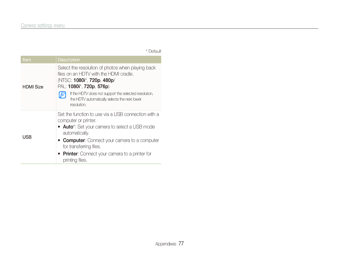 Samsung EC-IT100UBP/RU ﬁles on an Hdtv with the Hdmi cradle, Ntsc 1080i*, 720p, 480p, Hdmi Size PAL 1080i*, 720p, 576p 