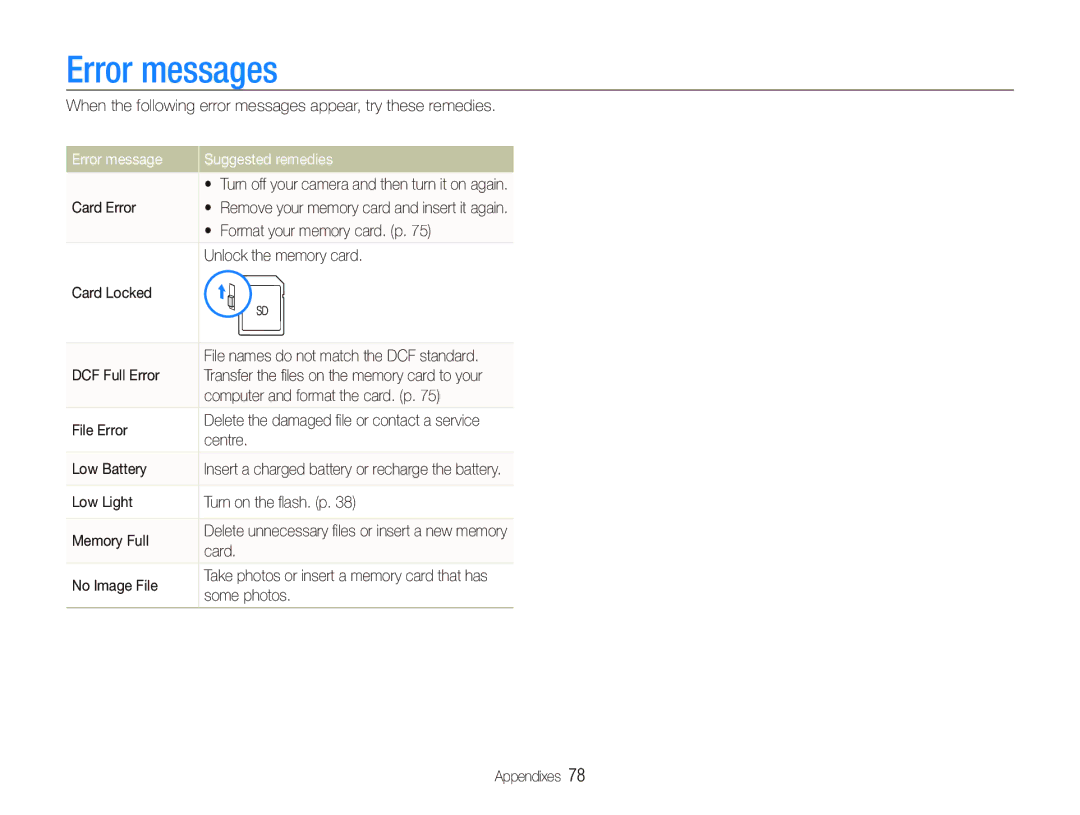 Samsung EC-IT100ABA/RU, EC-IT100UBP/FR, EC-IT100SBP/FR, EC-IT100BBP/FR manual Error messages, Error message Suggested remedies 