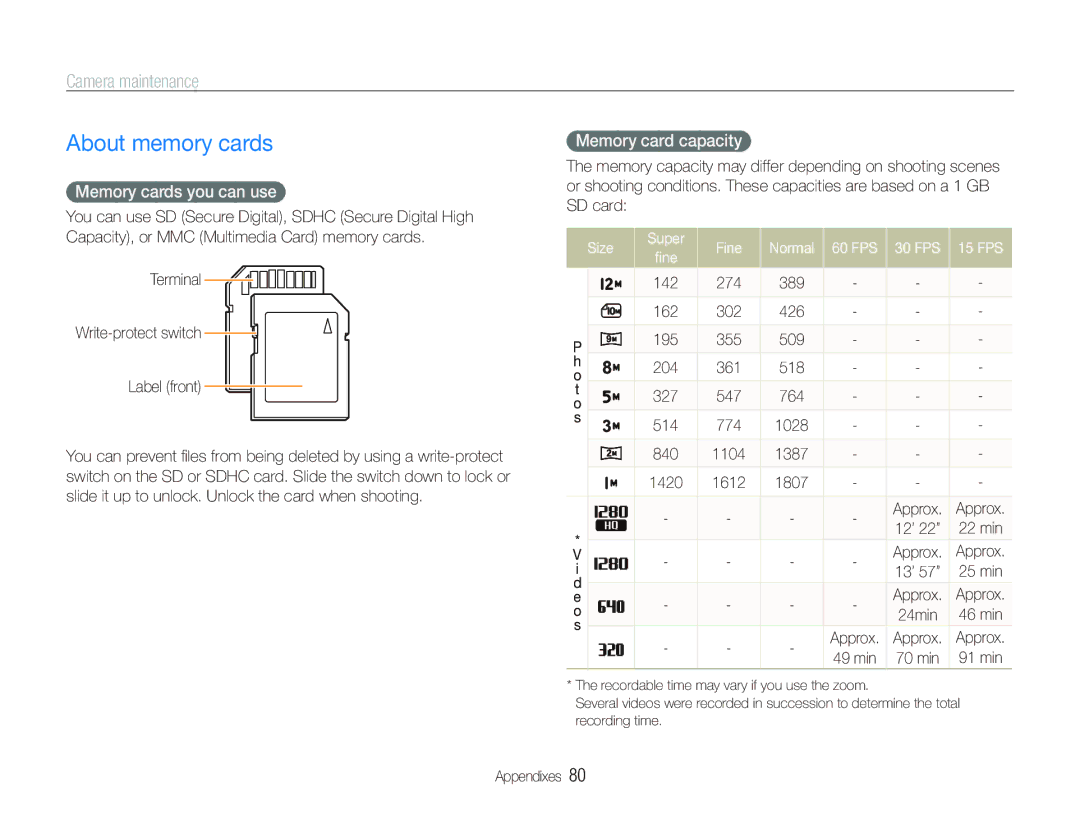 Samsung EC-IT100SBP/E1 manual About memory cards, Camera maintenance, Memory cards you can use, Memory card capacity 