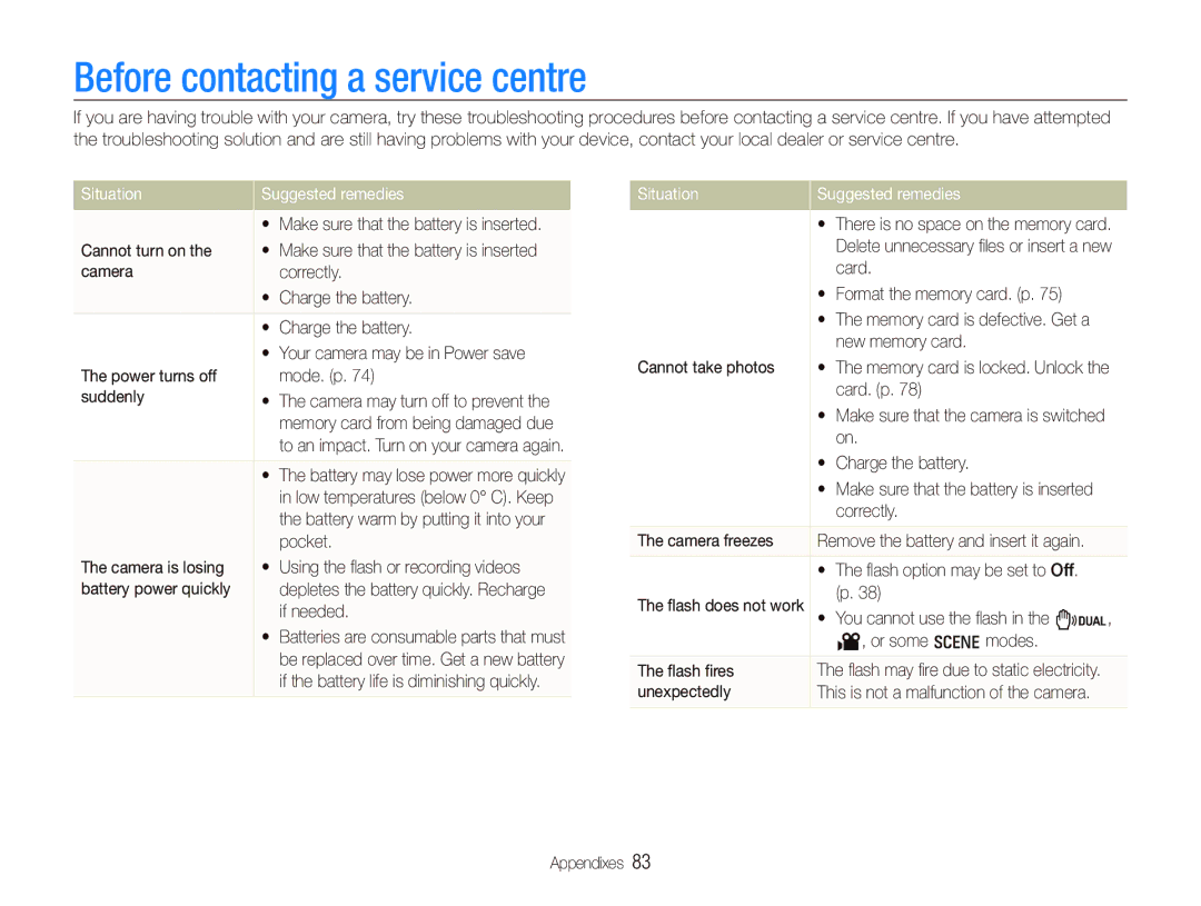 Samsung EC-IT100BBP/FR, EC-IT100UBP/FR, EC-IT100SBP/FR Before contacting a service centre, Situation Suggested remedies 