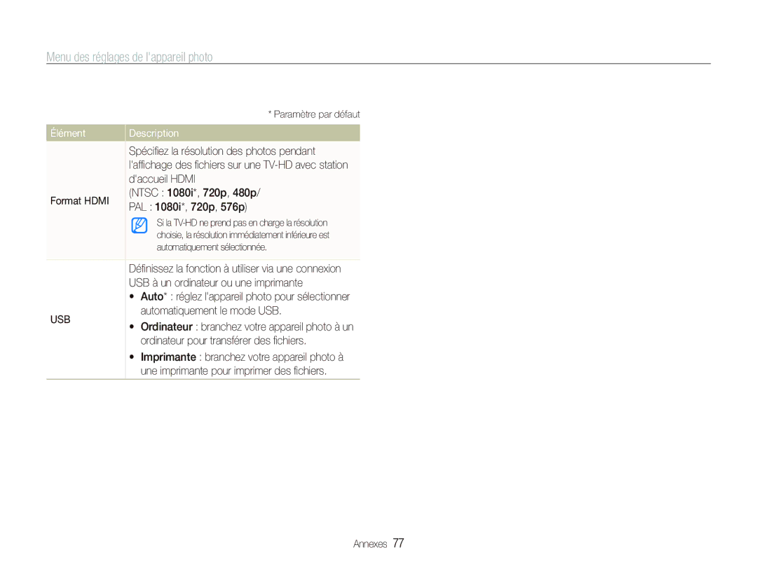 Samsung EC-IT100BBP/FR Spéciﬁez la résolution des photos pendant, Daccueil Hdmi, USB à un ordinateur ou une imprimante 