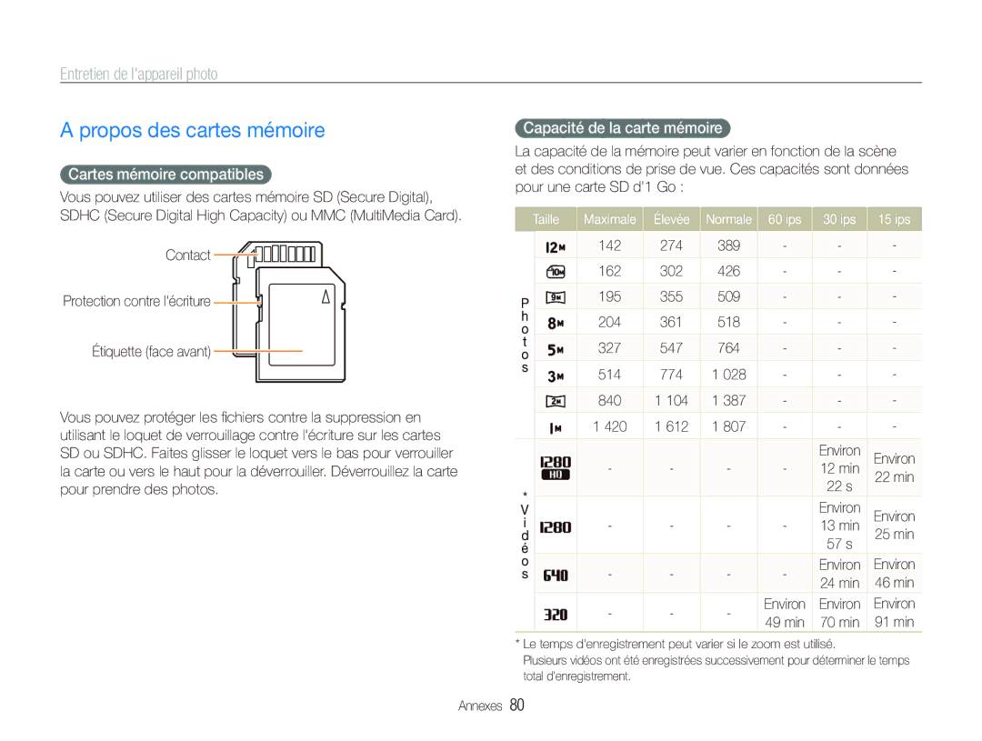 Samsung EC-IT100SBP/FR, EC-IT100UBP/FR Propos des cartes mémoire, Entretien de lappareil photo, Cartes mémoire compatibles 