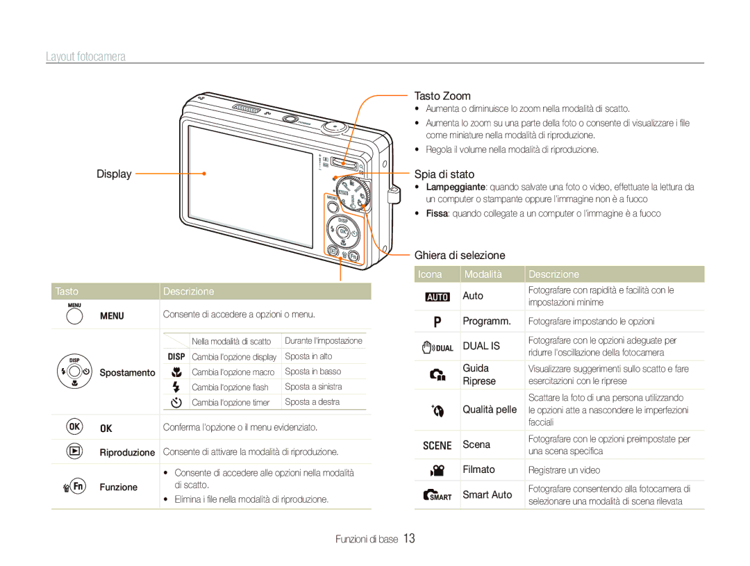 Samsung EC-IT100RBP/IT, EC-IT100UBP/IT, EC-IT100SBA/IT Layout fotocamera, Tasto Descrizione, Icona Modalità Descrizione 