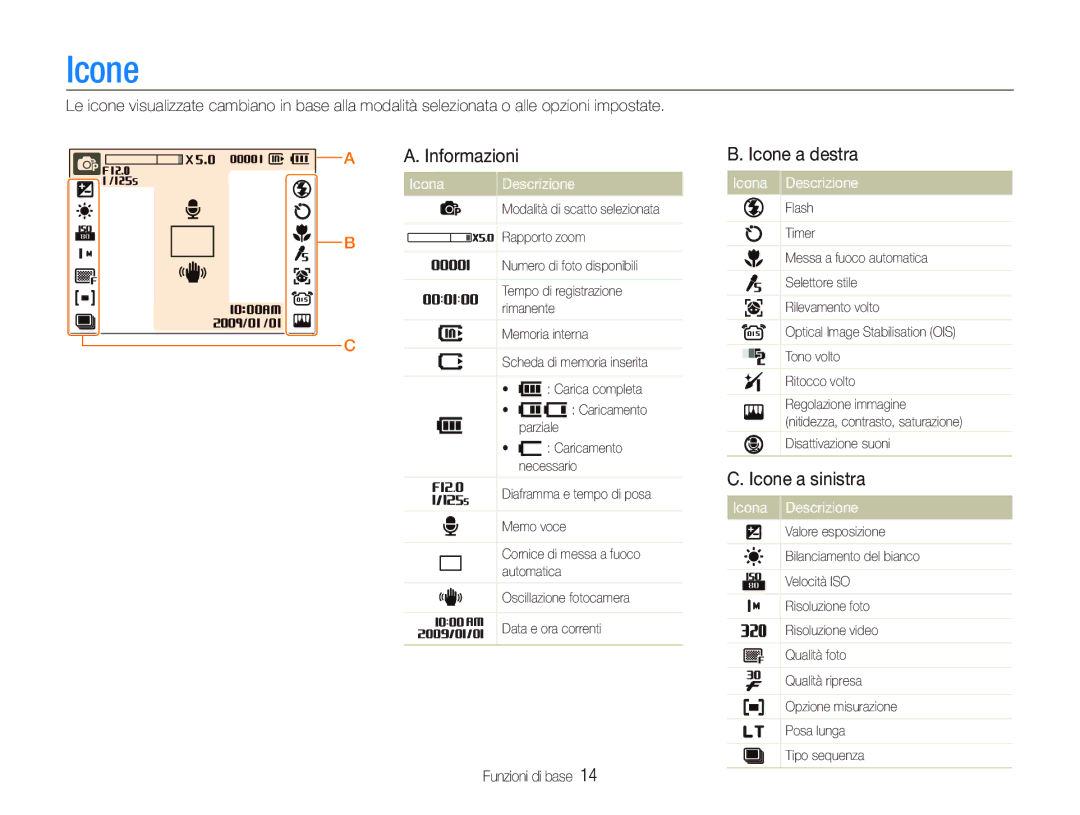 Samsung EC-IT100SBP/IT, EC-IT100UBP/IT, EC-IT100SBA/IT manual Icone a destra, Icone a sinistra, Icona Descrizione 