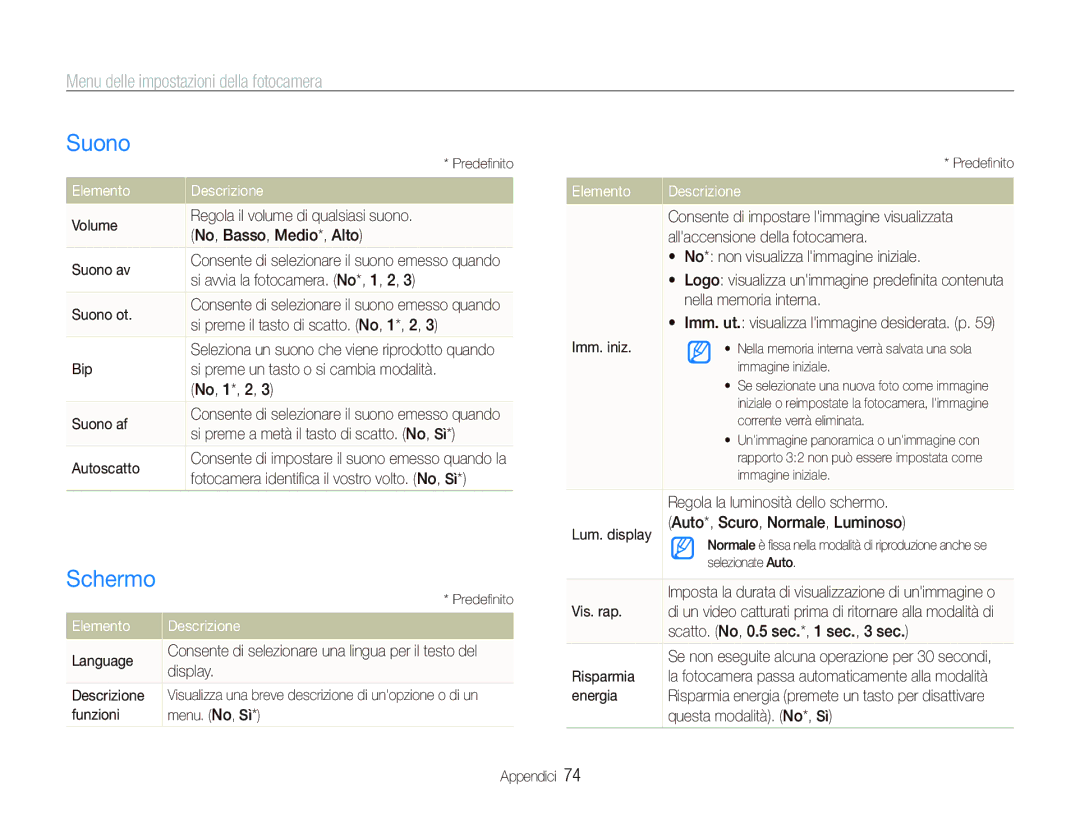 Samsung EC-IT100SBP/IT, EC-IT100UBP/IT manual Suono, Schermo, Menu delle impostazioni della fotocamera, Elemento Descrizione 