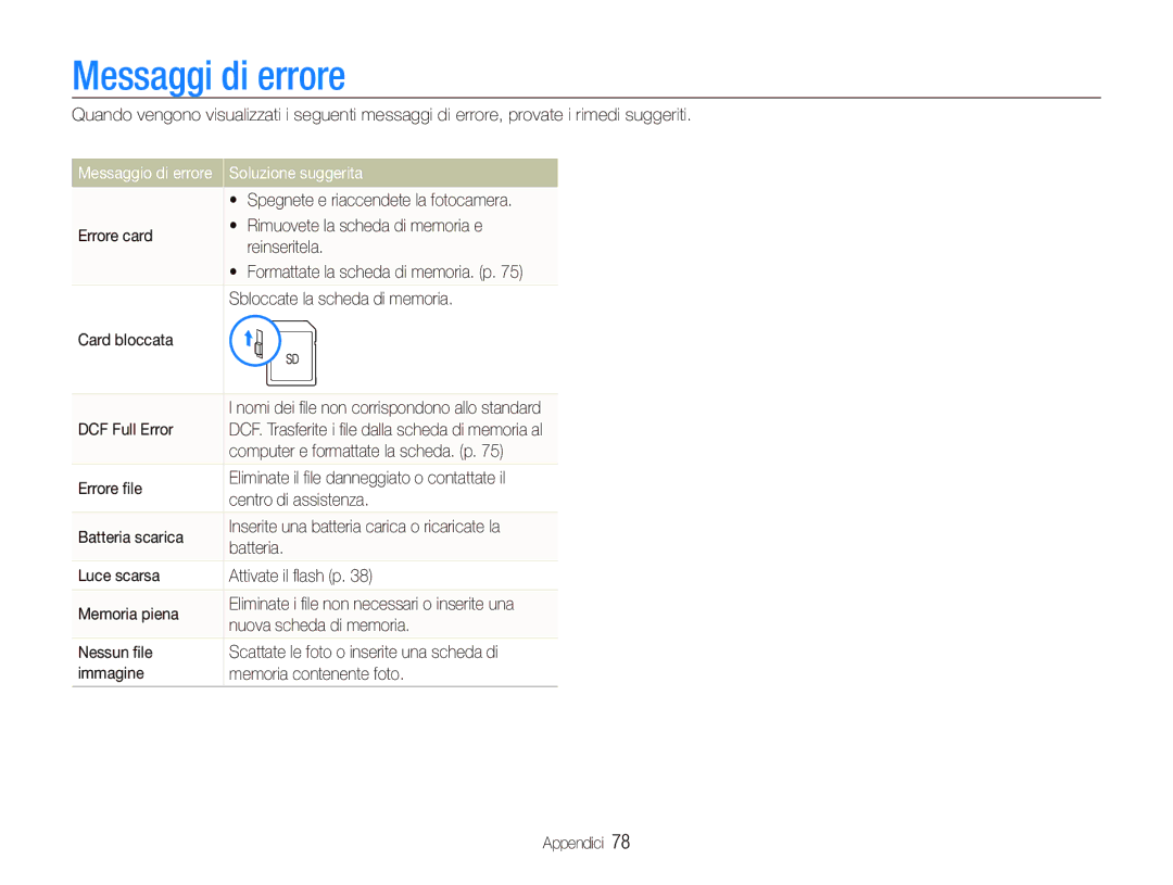 Samsung EC-IT100SBA/IT, EC-IT100UBP/IT, EC-IT100RBP/IT, EC-IT100SBP/IT manual Messaggi di errore, Soluzione suggerita 