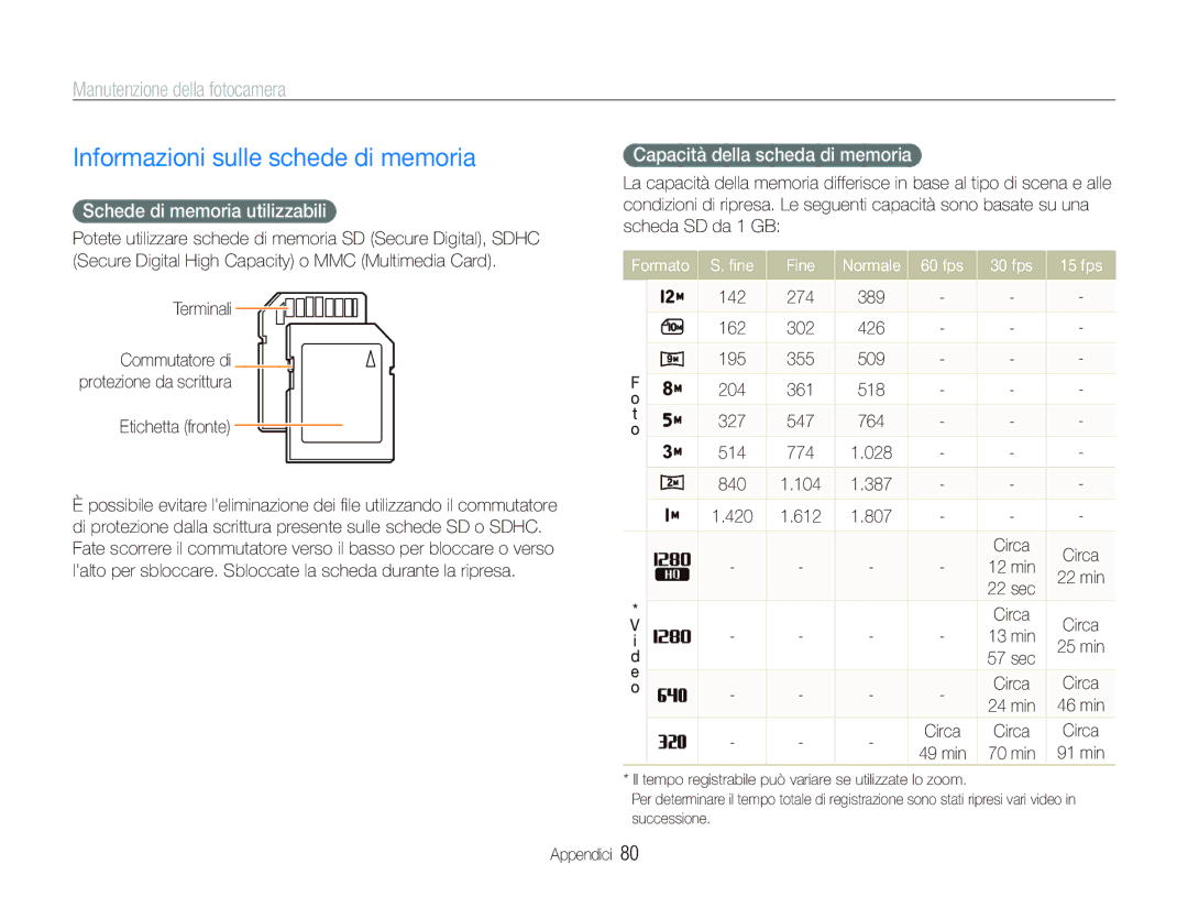 Samsung EC-IT100SBP/IT Informazioni sulle schede di memoria, Manutenzione della fotocamera, Schede di memoria utilizzabili 