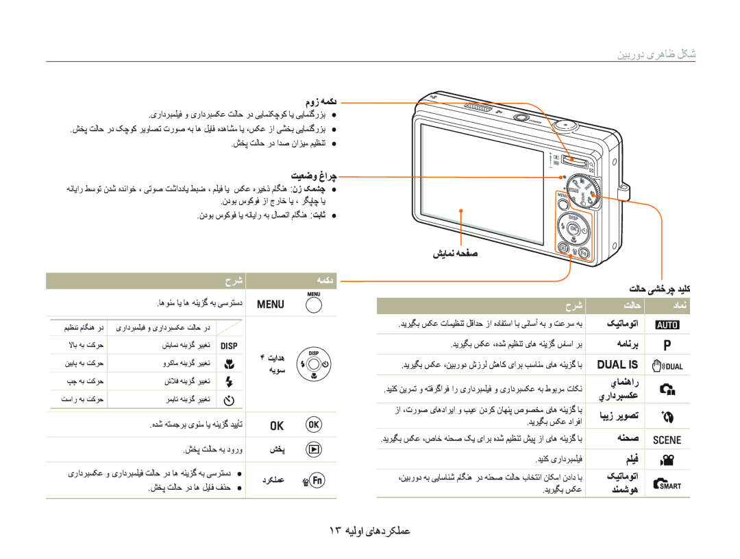 Samsung EC-IT100RBP/ME, EC-IT100UDP/ME, EC-IT100SBP/SA manual ﻦﻴﺑﺭﻭﺩ یﺮﻫﺎﻇ ﻞﮑﺷ, ١٣ ﻪﻴﻟﻭﺍ یﺎﻫﺩﺮﮑﻠﻤﻋ, ﺡﺮﺷ ﻪﻤﮐﺩ, ﺡﺮﺷ ﺖﻟﺎﺣ ﺩﺎﻤﻧ 