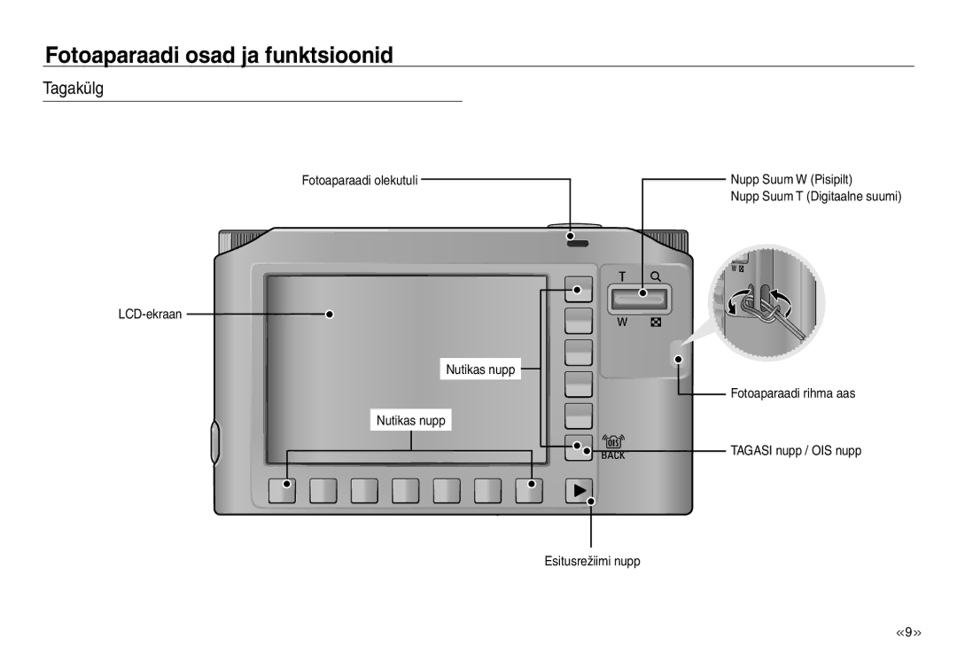 Samsung EC-J45ABDA/EU3 manual Tagakülg 