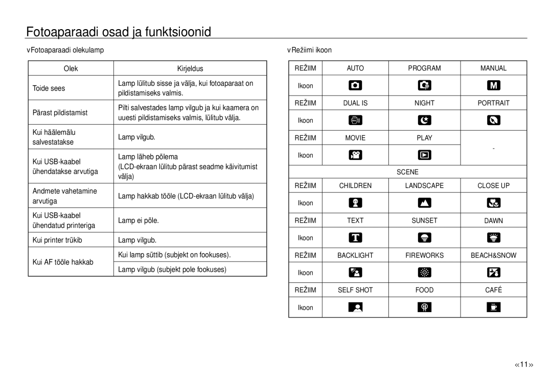 Samsung EC-J45ABDA/EU3 manual Scene 