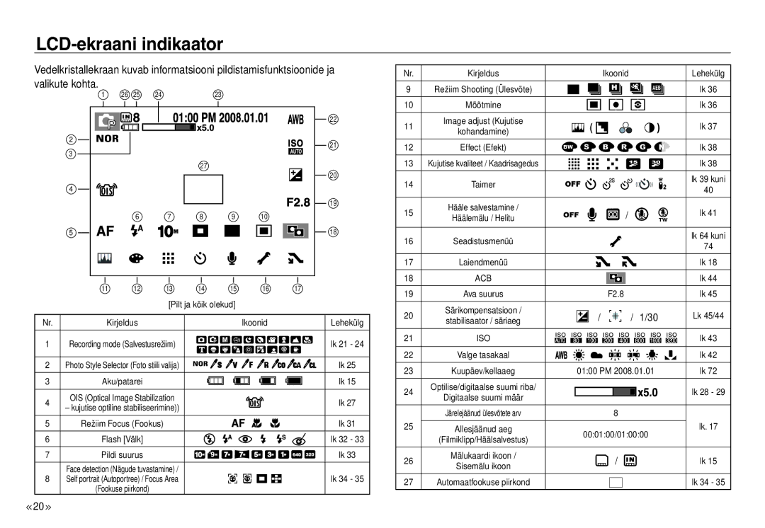 Samsung EC-J45ABDA/EU3 manual LCD-ekraani indikaator, Valikute kohta 