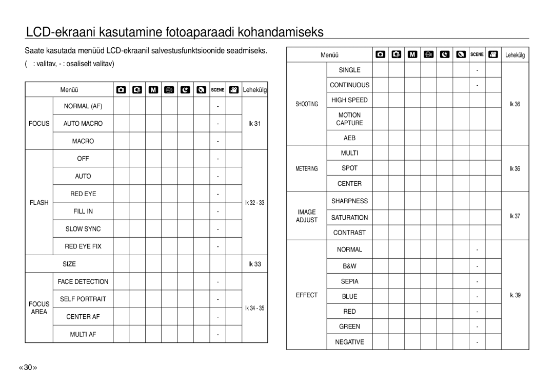 Samsung EC-J45ABDA/EU3 manual LCD-ekraani kasutamine fotoaparaadi kohandamiseks, Menüü Lehekülg 