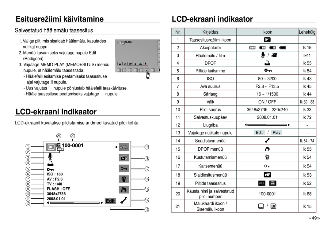 Samsung EC-J45ABDA/EU3 LCD-ekraani indikaator, Salvestatud häälemälu taasesitus, Ajal vajutage II nupule, Kirjeldus Ikoon 